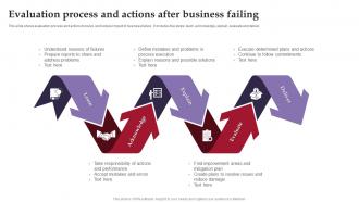 Evaluation Process And Actions After Business Failing