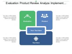 Evaluation Product Review Analyze Implement Monitor Planning Growth