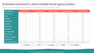 Evaluation Scorecard To Select Suitable Brand Agency Partner Ppt Slides Graphics Download