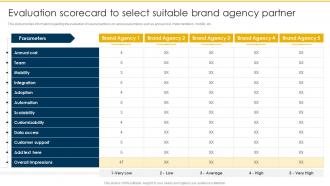 Evaluation Scorecard To Select Suitable Brand Agency Partner Rebranding Retaining Brand