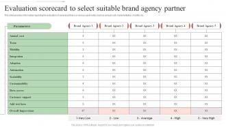 Evaluation Scorecard To Select Suitable Brand Agency Step By Step Approach For Rebranding Process