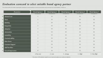 Evaluation Scorecard To Select Suitable Brand How To Rebrand Without Losing Potential Audience