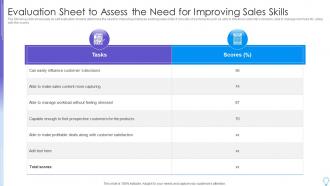 Evaluation Sheet To Assess The Need For Improving Sales Skills