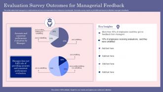 Evaluation Survey Outcomes For Managerial Feedback