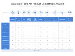 Evaluation table for product competition analysis