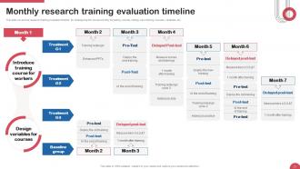 Evaluation Training Powerpoint Ppt Template Bundles Appealing Impactful