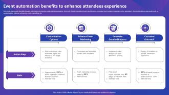 Event Automation Benefits To Enhance Attendees Experience
