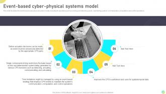 Event Based Cyber Physical Systems Model Next Generation Computing Systems