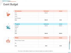 Event Budget Business Expenses Summary Ppt Microsoft