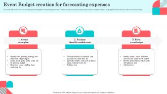 Event Budget Creation For Forecasting Expenses