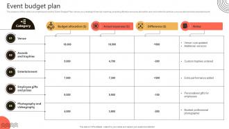 Event Budget Plan Storyboard SS