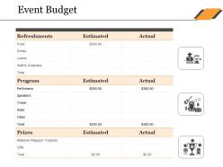 Event budget ppt infographics