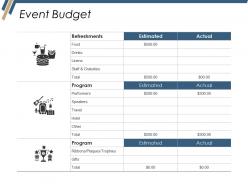 Event Budget Ppt Pictures