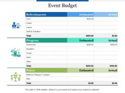 Event budget refreshments program ppt powerpoint presentation outline demonstration