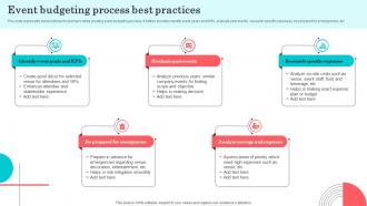 Event Budgeting Process Best Practices