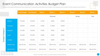Event Communication Activities Budget Plan Organizational Event Communication Strategies
