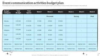 Event Communication Activities Budget Plan Types Of Communication Strategy