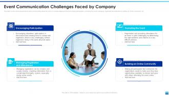 Event Communication Challenges Faced By Company Corporate Event Communication Plan