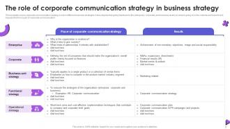 Event Communication Powerpoint Presentation Slides Strategy CD Visual Ideas
