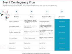 Event contingency plan ppt powerpoint presentation inspiration elements