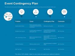 Event contingency plan problem ppt powerpoint presentation designs