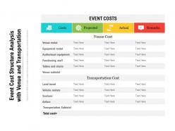 Event Cost Structure Analysis With Venue And Transportation