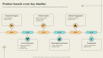 Event Day Tasks Product Launch Event Day Timeline Ppt Powerpoint Presentation File Grid