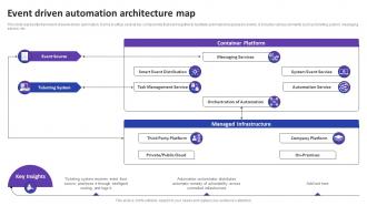 Event Driven Automation Architecture Map