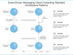 Event driven messaging cloud computing standard architecture patterns ppt powerpoint slide