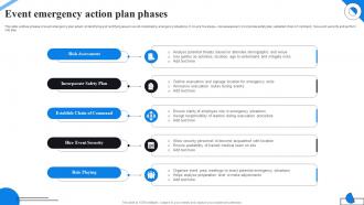 Event Emergency Action Plan Phases