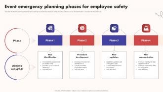 Event Emergency Planning Phases For Employee Safety