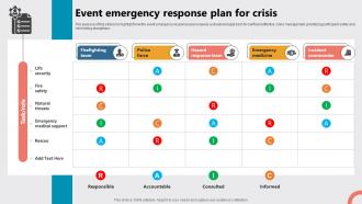 Event Emergency Response Plan For Crisis