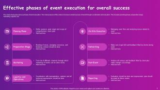 Event Execution Powerpoint Ppt Template Bundles Content Ready Analytical