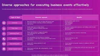 Event Execution Powerpoint Ppt Template Bundles Customizable Analytical