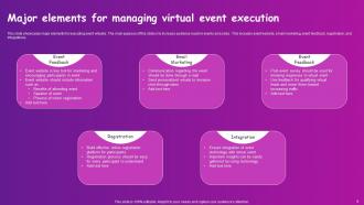 Event Execution Powerpoint Ppt Template Bundles Researched Analytical