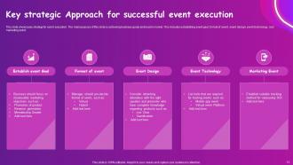 Event Execution Powerpoint Ppt Template Bundles Impressive Analytical
