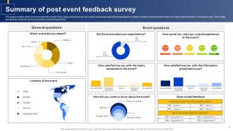 Event Feedback Survey Powerpoint Ppt Template Bundles Survey Slides Interactive