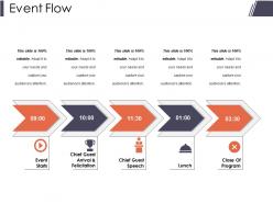 Event flow presentation portfolio