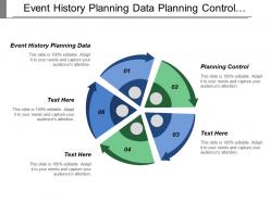 Event history planning data planning control preventive maintenance