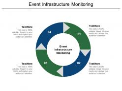 Event infrastructure monitoring ppt powerpoint presentation layouts graphic tips cpb