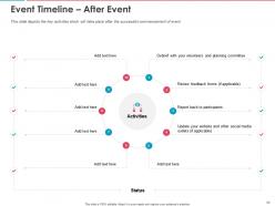 Event Logistics Planning And Management Powerpoint Presentation Slides