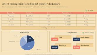 Event Management And Budget Planner Dashboard Product Launch Event Planning