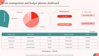 Event Management And Budget Planner Dashboard Tasks For Effective Launch Event Ppt Microsoft