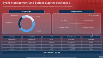 Event Management And Budget Planner Plan For Smart Phone Launch Event