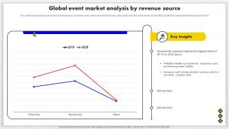 Event Management Business Global Event Market Analysis By Revenue Source BP SS