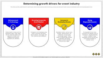 Event Management Business Plan Determining Growth Drivers For Event Industry BP SS