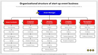 Event Management Business Plan Organizational Structure Of Start Up Event Business BP SS