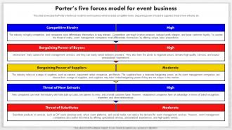 Event Management Business Plan Porters Five Forces Model For Event Business BP SS