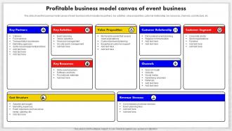 Event Management Business Plan Profitable Business Model Canvas Of Event Business BP SS