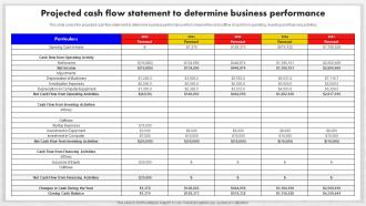 Event Management Business Plan Projected Cash Flow Statement To Determine Business BP SS